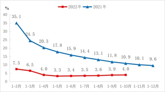 机械工业主要大类行业运行分析：增加值呈现分化态势(图1)