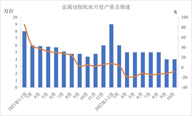 机械工业主要大类行业运行分析：增加值呈现分化态势(图2)