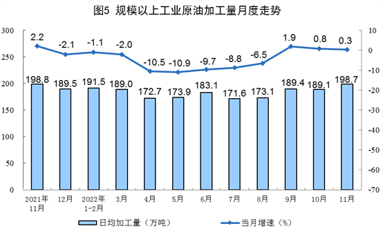 能源生产分析：原煤原油增产提速，天然气电力增速放缓(图5)