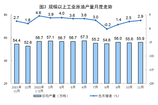 能源生产分析：原煤原油增产提速，天然气电力增速放缓(图3)