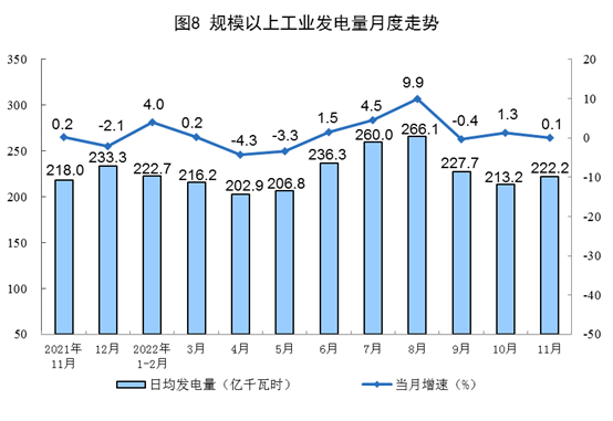 能源生产分析：原煤原油增产提速，天然气电力增速放缓(图8)