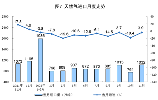 能源生产分析：原煤原油增产提速，天然气电力增速放缓(图7)