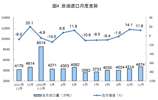 能源生产分析：原煤原油增产提速，天然气电力增速放缓(图4)
