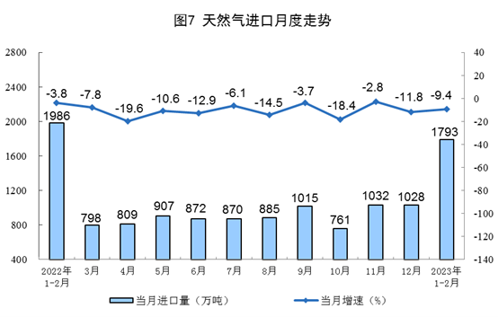 2023 年能源生产数据:电力增速放缓分析|行业洞察全攻略(图7) 2023 年能源生产数据:电力增速放缓分析|行业洞察全攻略(图7)