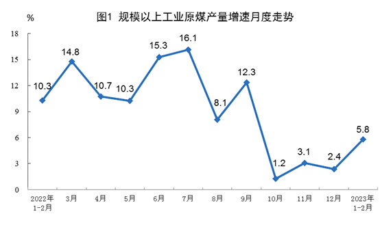 2023 年能源生产数据:电力增速放缓分析|行业洞察全攻略(图1) 2023 年能源生产数据:电力增速放缓分析|行业洞察全攻略(图1)