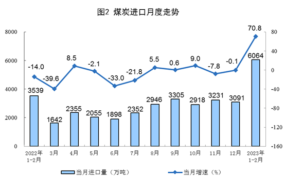 2023 年能源生产数据:电力增速放缓分析|行业洞察全攻略(图2) 2023 年能源生产数据:电力增速放缓分析|行业洞察全攻略(图2)