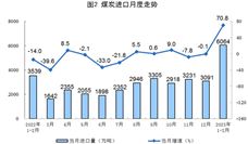 2023 年能源生产数据：电力增速放缓分析｜行业洞察全攻略