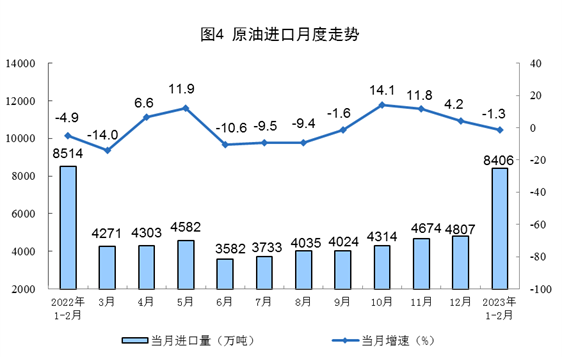 2023 年能源生产数据:电力增速放缓分析|行业洞察全攻略(图4) 2023 年能源生产数据:电力增速放缓分析|行业洞察全攻略(图4)