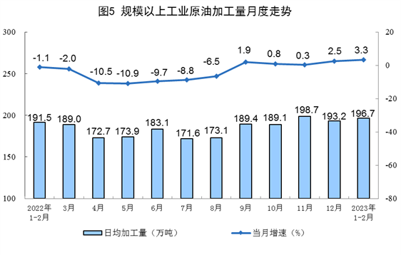2023 年能源生产数据:电力增速放缓分析|行业洞察全攻略(图5) 2023 年能源生产数据:电力增速放缓分析|行业洞察全攻略(图5)