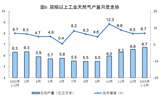 2023 年能源生产数据:电力增速放缓分析|行业洞察全攻略(图6) 2023 年能源生产数据:电力增速放缓分析|行业洞察全攻略(图6)