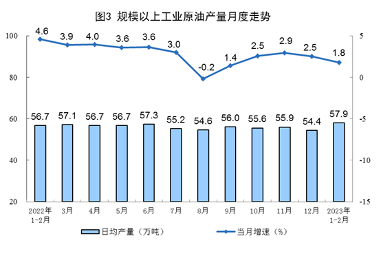 2023 年能源生产数据:电力增速放缓分析|行业洞察全攻略(图3) 2023 年能源生产数据:电力增速放缓分析|行业洞察全攻略(图3)