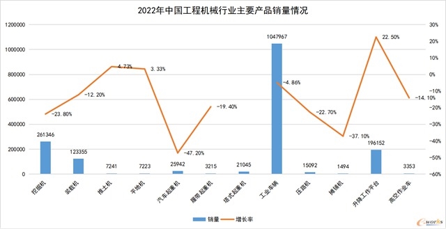 工程机械与商用车行业复苏信号显现｜行业前景分析(图1)